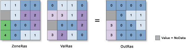 Zonale Statistik-Minimum Abbildung