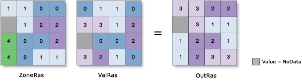 Zonale Statistik-Bereich Abbildung