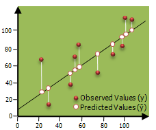 OLS-Regression