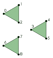 Beispiel für Multipatch-Dreiecke.