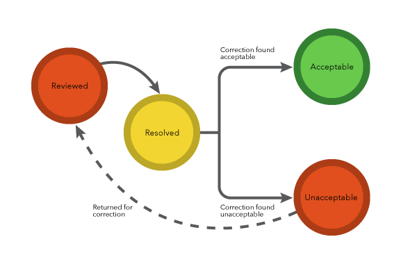 Overview of typical workflow for feature and metadata results