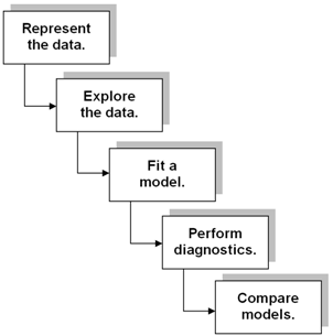 Surface-fitting methodology