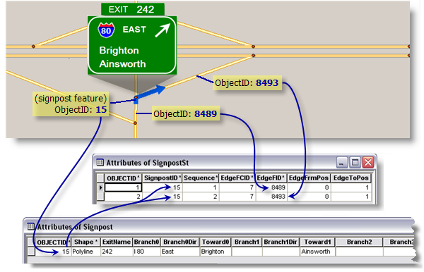 Features und entsprechende ObjectIDs zum Modellieren des Straßenschilds