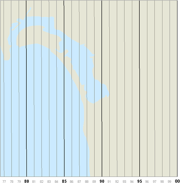 Example of gridline with major and minor values