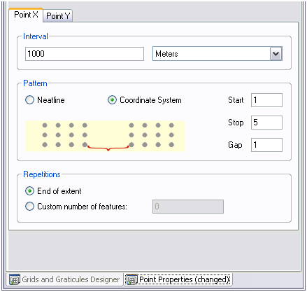 Pattern for minor points based on the coordinate system