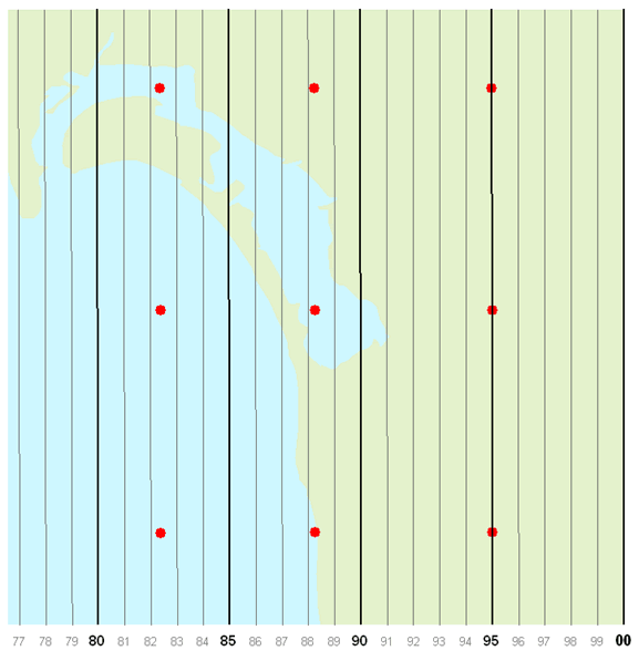 Example of points pattern using a percentage