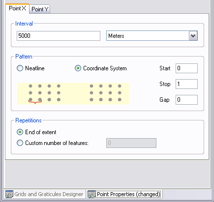 Pattern for major points based on a coordinate system