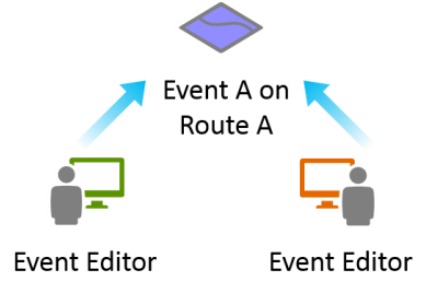 Event edits versus event edits conflict example