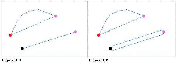 Scenario 1