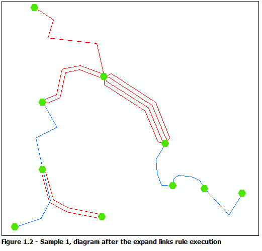 Diagram sample 1, result after the Expand Links rule execution