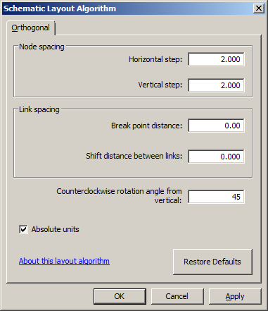 Orthogonal properties