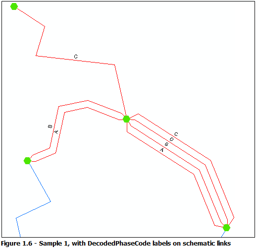 Diagram sample 1, result after the Expand Links rule execution and DecodedPhaseCode labels are displayed