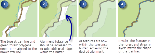 Verwenden von "An Shape ausrichten" zum Anpassen von Features an eine Linie