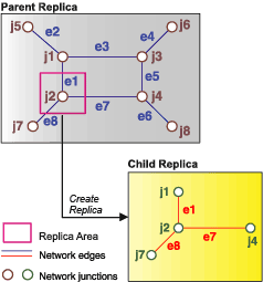 Replizieren von geometrischen Netzwerken