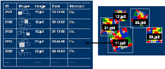 Diagramm zu einer Reihe von Rastern