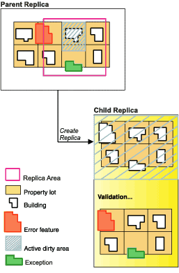 Replizieren einer Topologie