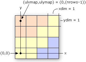 Abbildung mit den Standardwerten für 'ulxmap', 'ulymap', 'xdim' und 'ydim'