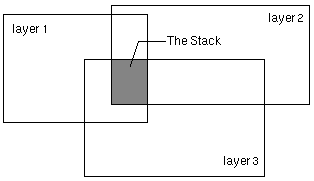 Beispiel für den Bereich für die Berechnung eines Stapels