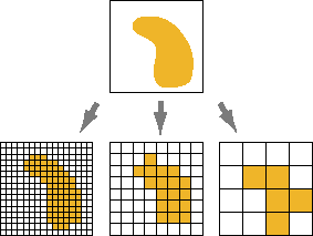 Zellgröße in einem Raster-Feature