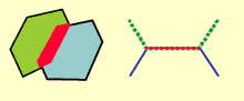 Regel 'Keine Überlappung' für Polygone und Linien. Die roten Bereiche zeigen die bei der Überprüfung gefundenen Fehler an.