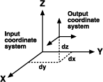 Darstellung der Beziehung zwischen zwei XYZ-Koordinatensystemen