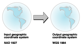 Abbildung einer geographischen Transformation