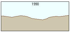 Oberflächenprofil – nachher