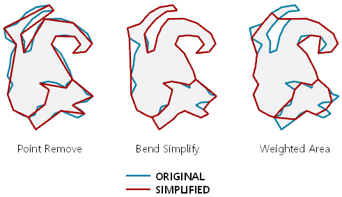Ein Vergleich der drei vom Werkzeug "Polygon vereinfachen" verwendeten Vereinfachungsalgorithmen