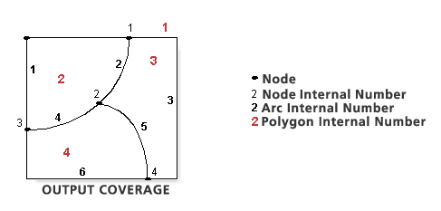 Topologie erstellen (Build) (Coverage) – Beispiel 7