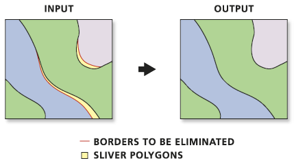 Abbildung "Entfernen (Eliminate)"