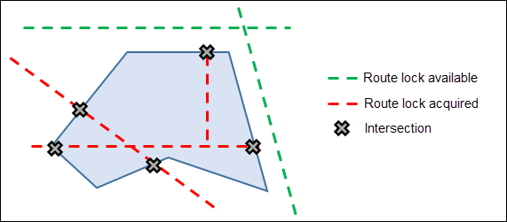 Updating intersections on routes that intersect a polygon