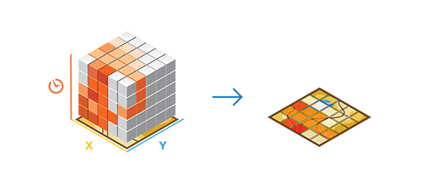 Raum-Zeit-Würfel in 2D visualisieren