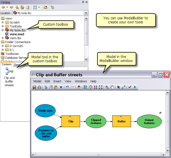 ModelBuilder-Fenster, das ein Modell anzeigt