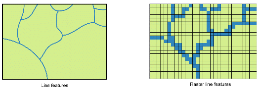 Linien-Features im Vergleich zu Raster-Linien-Features