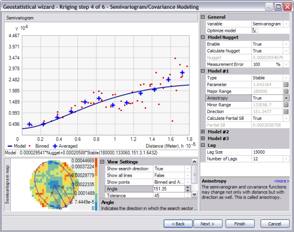 The View Settings are changed from 61.35 to 151.35 to make the directional pointer coincide with the major axis of the anisotropical ellipse