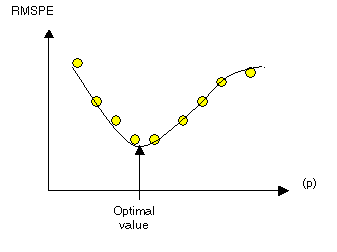 Power function graph