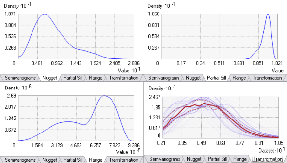 Distributions of nugget, partial sill, range, and transformation