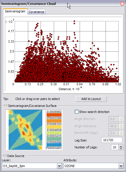 Semivariogram cloud