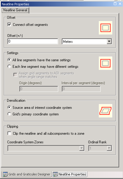 Neatline properties