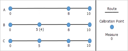 Adding calibration points with Recalibrate downstream unselected