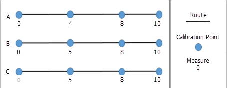 Edit Calibration Point with no recalibration downstream