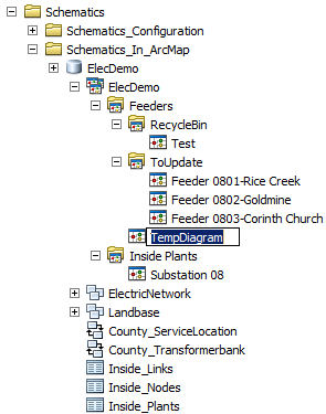 Renaming schematic diagram—Sample