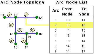 Beispiel für Verbindungen in einer Topologie