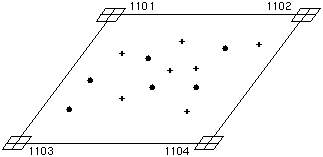 TIC-Diagramm