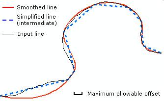 Detaillierter Bereich des geglätteten Features in der Abbildung oben