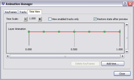 Die Registerkarte "Zeitansicht" im Animations-Manager