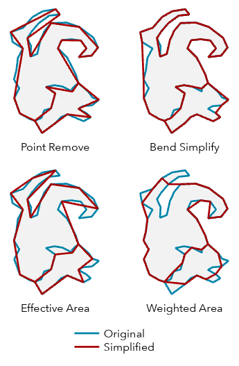 Ein Vergleich der vier vom Werkzeug "Polygon vereinfachen" verwendeten Vereinfachungsalgorithmen