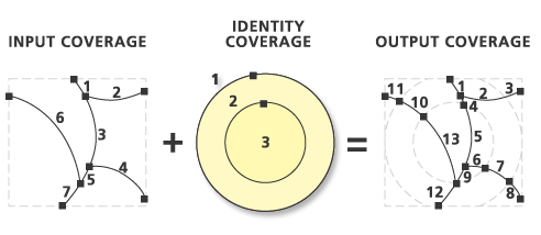 Abbildungen zu "Linie verschneiden (Identity)"