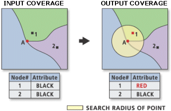 Abbildung "Point-Node"