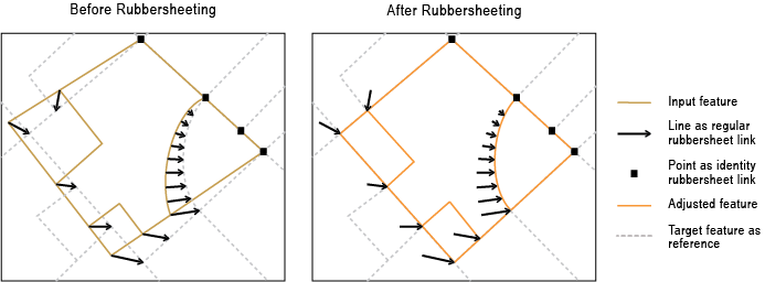 Rubbersheet für Features durchführen